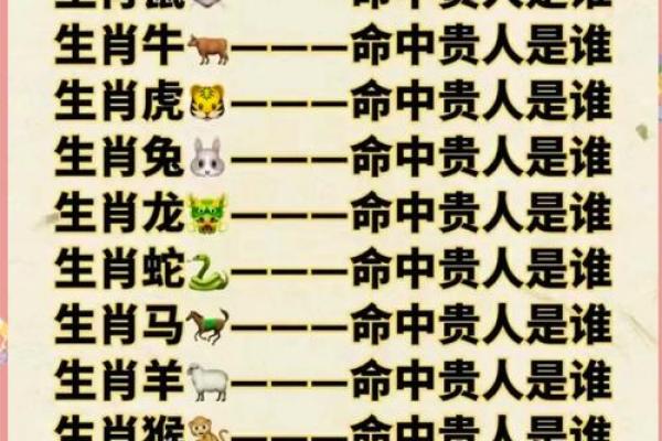 天生八字好富贵是什么生肖属相
