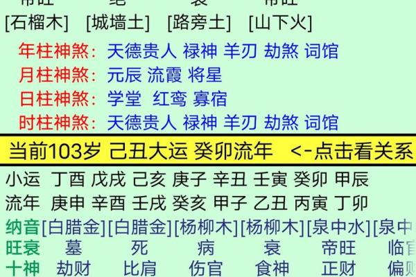 比劫旺伤官旺的八字 比劫旺伤官旺的八字