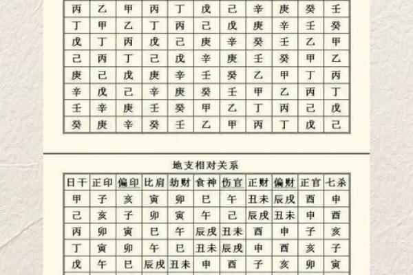 八字正官，正官意思是什么？