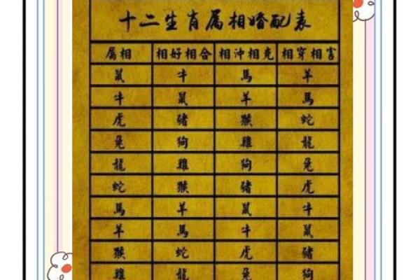 全家人都属龙,七层的楼住几层风水好？