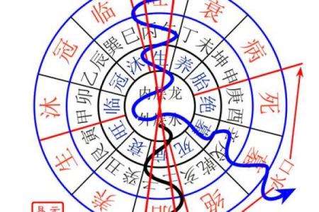 龙的风水作用，龙如何防小人