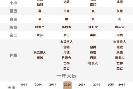 女生男命八字分析，解读姻缘婚姻，财运事业，详细分析命盘特点