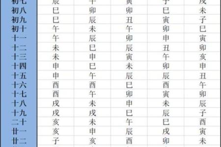 紫薇斗数生肖表