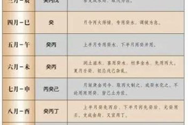 最准确的八字喜用神测试 最准确的八字喜用神测试