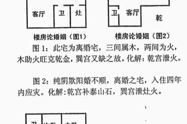 风水测量房子什么单位