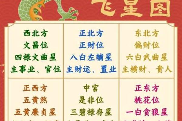 2024开年的第一天风水开运六招