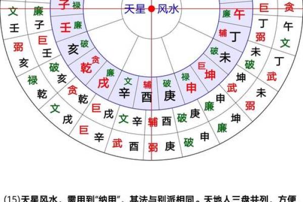 三合风水和天星风水区别