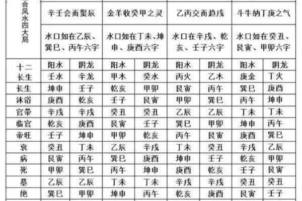 三合风水和天星风水区别
