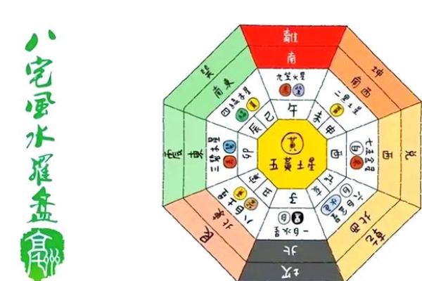各种房子风水讲究图表视频