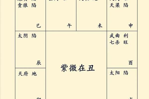 紫微斗数之十二宫分属内外