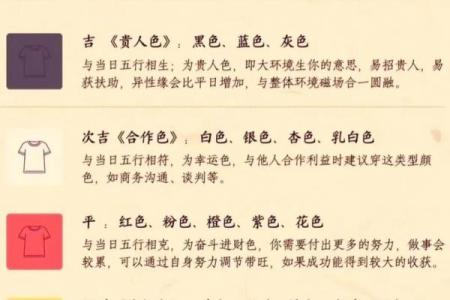 教你如何通过生辰八字看楼层？