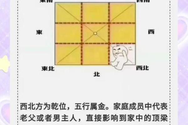 禁忌，如何化解、改变家里风水