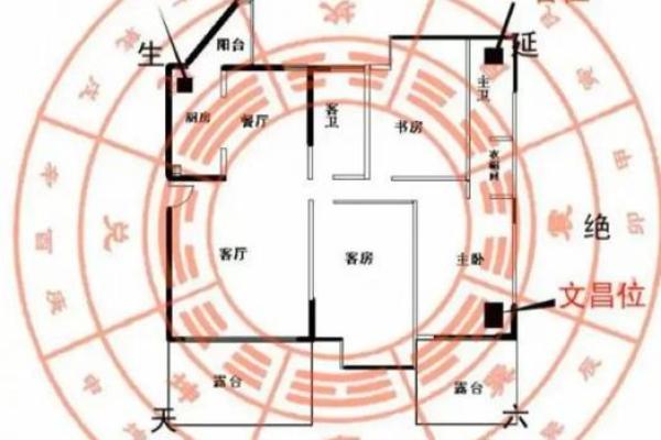 风水方位盖房子