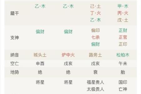 八字：比肩运是什么意思