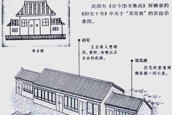 房屋风水学有哪些破解方法? 房屋风水学有哪些破解方法?