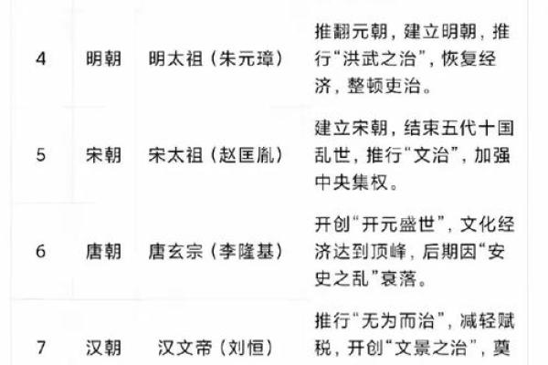 古代明君皆有风水命理高参