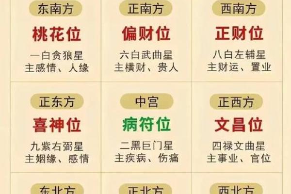 看八字断桃花运