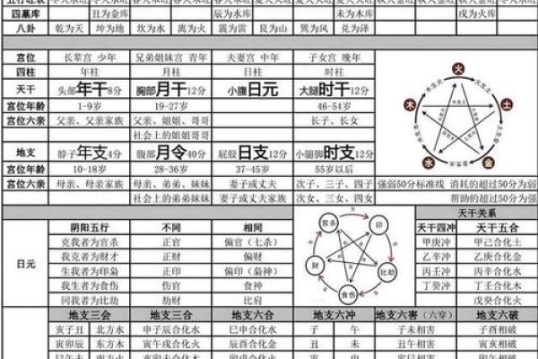 八字实战教学 八字教学法（八）