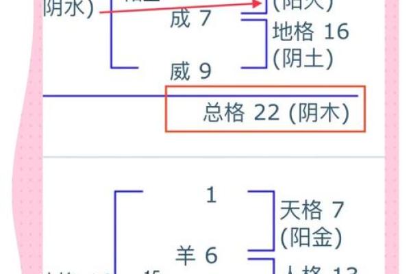 名字能带来多少的事业运-姓名学-华易算命网姓名