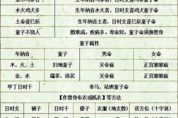 八字命理谈：童子命