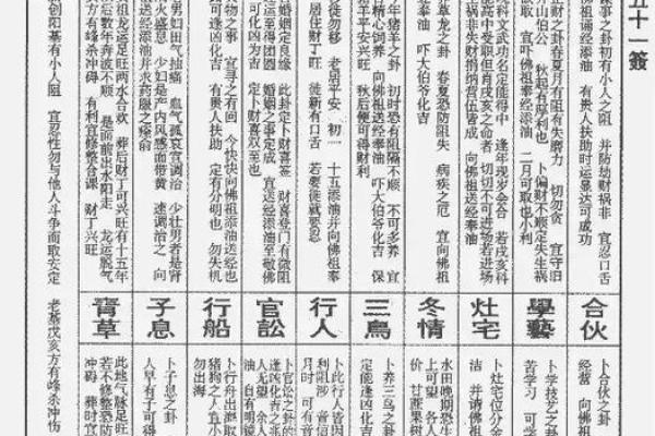 佛祖灵签第四十