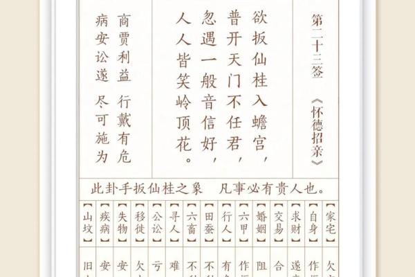 佛祖灵签第3签考试