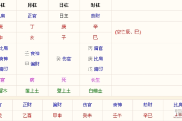 八字看换工作 换工作适合我吗