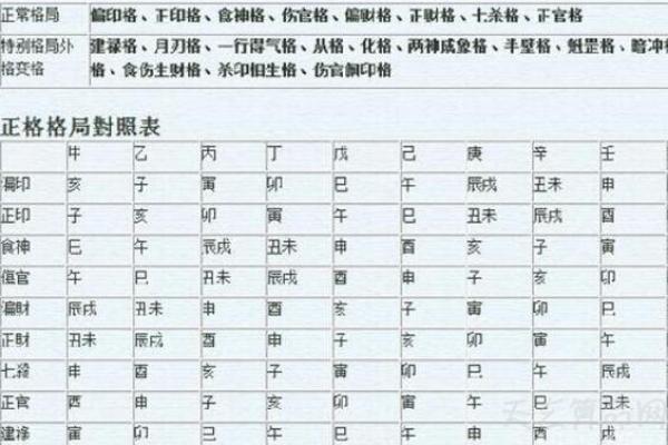 八字杂气格是什么意思 八字杂气格是什么意思