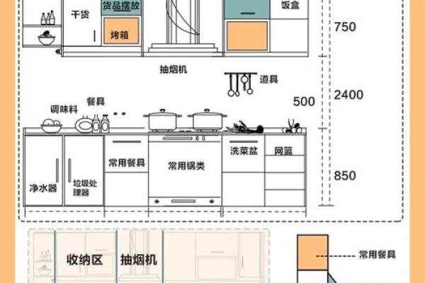 厨房的风水_厨房卫浴风水小知识 厨房的风水_厨房卫浴风水小知识