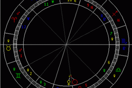 商品搬家助手,什么是星盘合相