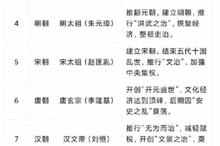 古代明君皆有风水命理高参