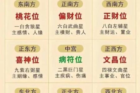 看八字断桃花运