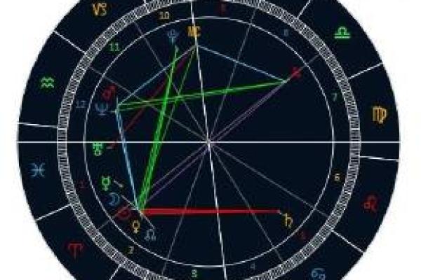 【神准测试】土星顺行!对你会有什么影响? 【神准测试】土星顺行!对你会有什么影响?