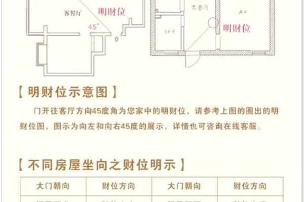 这些卧室风水知识可助你招财改运 梦想求财的你赶紧看看