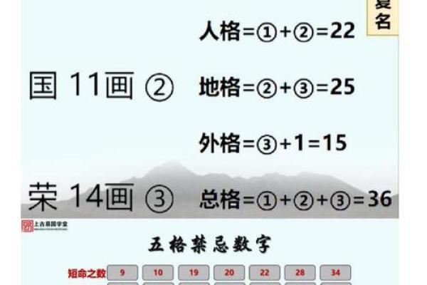 姓名与缘分五格测试 姓名配对五格免费测试？