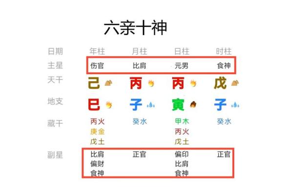 免费算命八字四柱排盘
