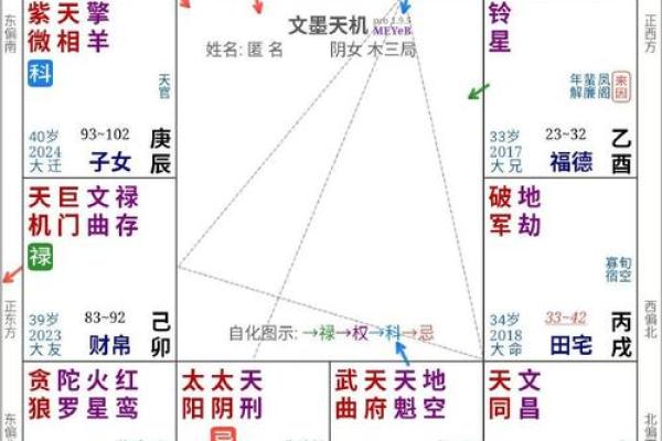 《紫微斗数》:通过命盘宫位来断事业上合伙 《紫微斗数》:通过命盘宫位来断事业上合伙
