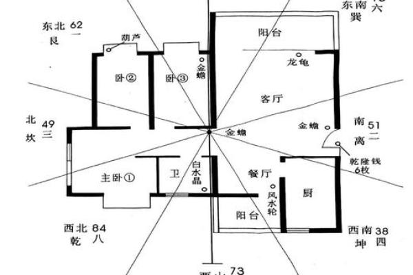 如何优化风水的布局，催旺好运
