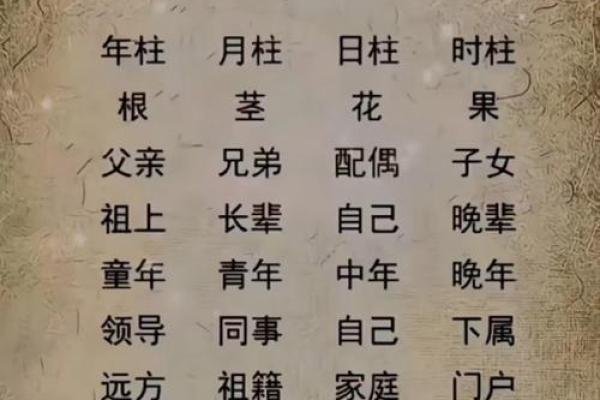四柱八字算命取名字怎么取，批八字起名最详细的方法