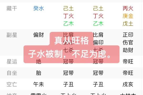 紫薇斗数比八字准 紫薇斗数比八字准