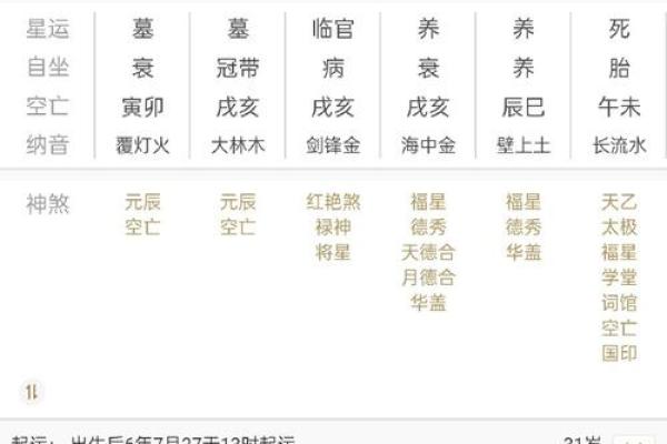 八字身弱走官运结果怎样