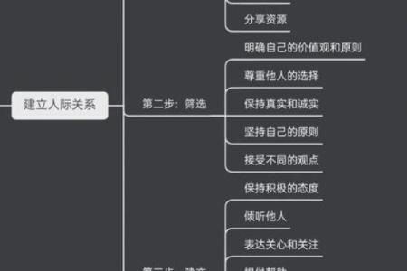 如何通过八字命理的原理来改善人际关系？