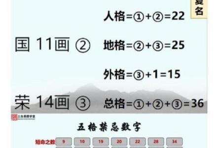 姓名与缘分五格测试 姓名配对五格免费测试？