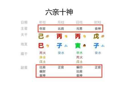 免费算命八字四柱排盘