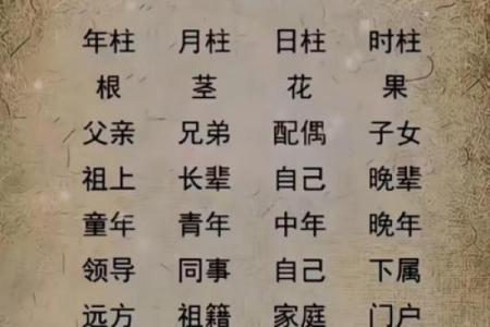 四柱八字算命取名字怎么取，批八字起名最详细的方法
