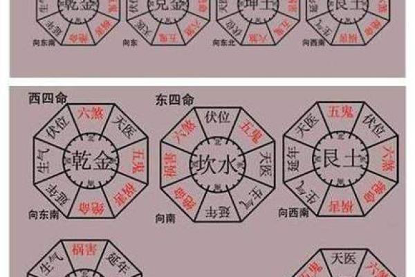 影响夫妻感情的四大风水之凶位 影响夫妻感情的四大风水之凶位