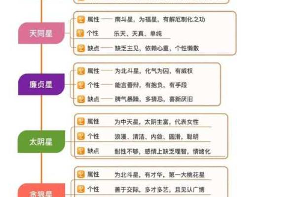 紫薇斗数看性和谐