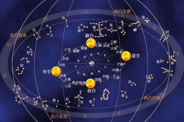 算命获得天命点