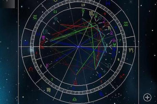 看星盘和算命哪个好些 看星盘和算命哪个好些