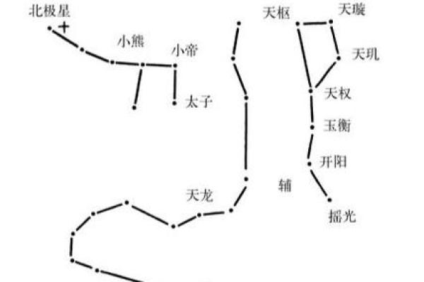 紫薇斗数星宿有哪些 紫薇斗数星宿有哪些